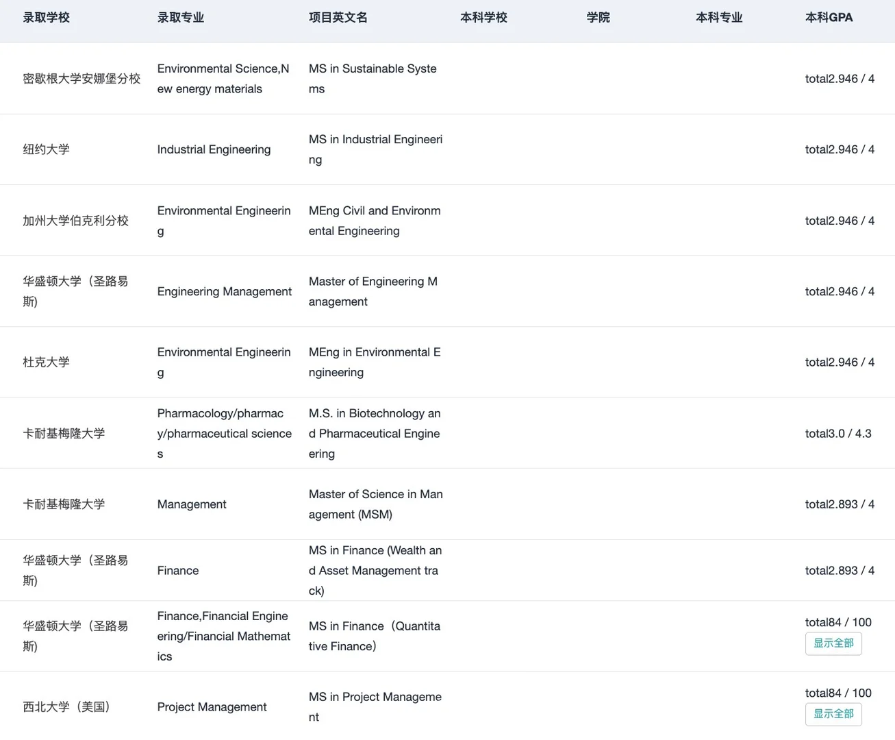 GPA3.0左右 冲美国top30的一些小技巧 · 内容配图 2