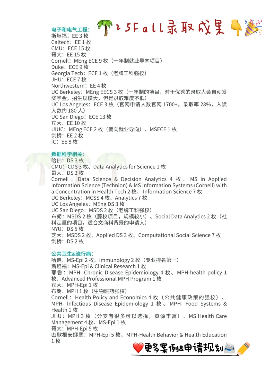 26/27Fall想冲Top名校 强推这家留学机构： · 内容配图 5