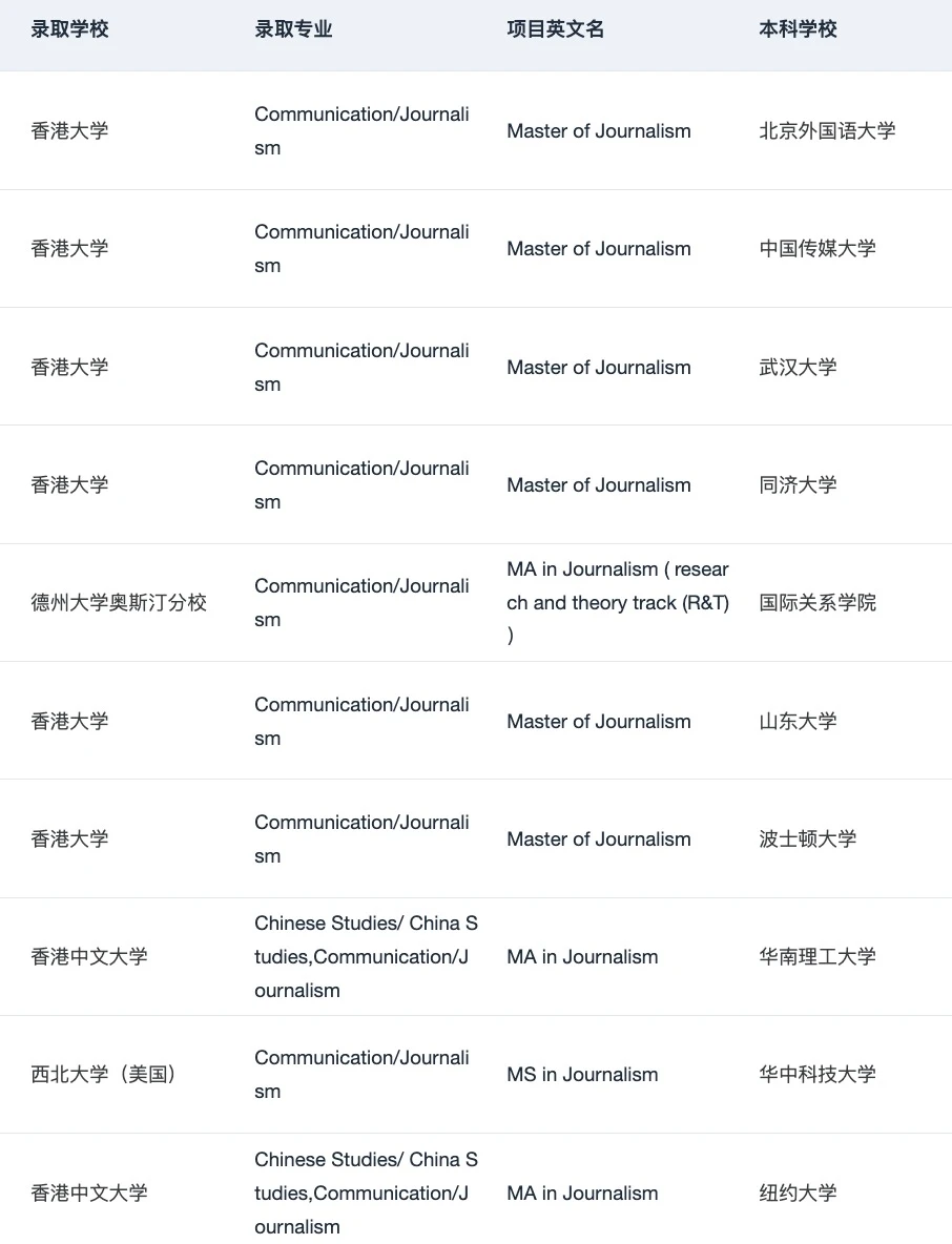 27/28fall谁要申Journalism新闻学🥺 · 内容配图 3