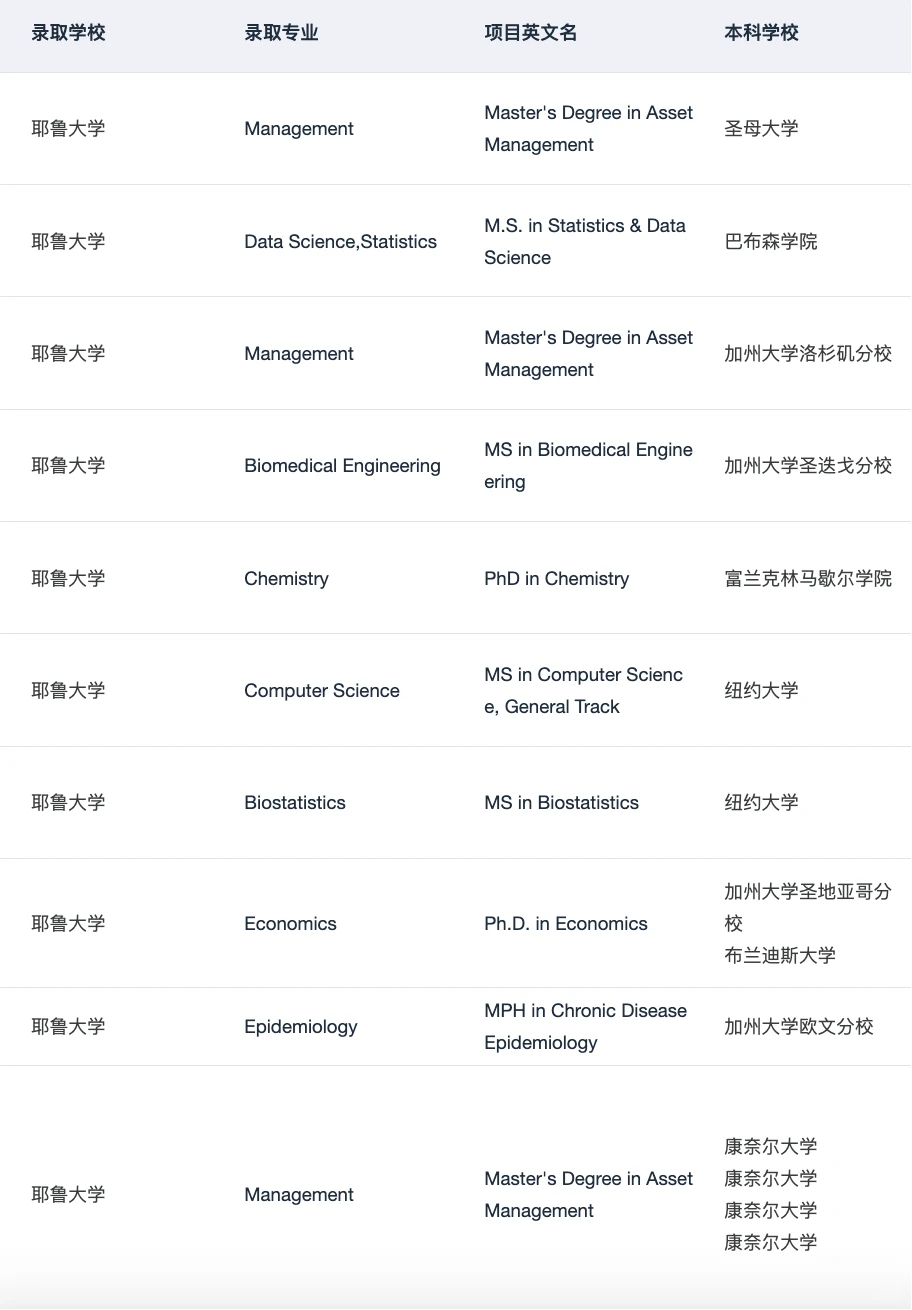 斯坦福PhD,优秀也要被重新排序 · 内容配图 5