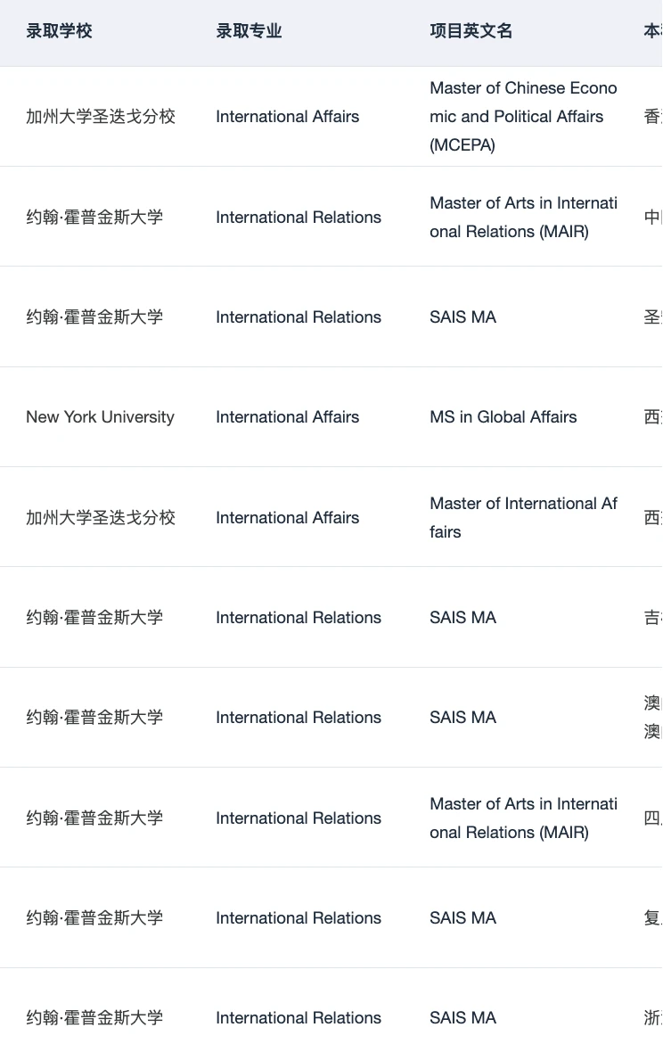 有人想申IR国际关系硕士吗 · 内容配图 4