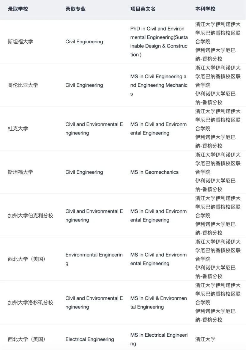 不懂是谁在吹这家杭州留学机构 · 内容配图 3