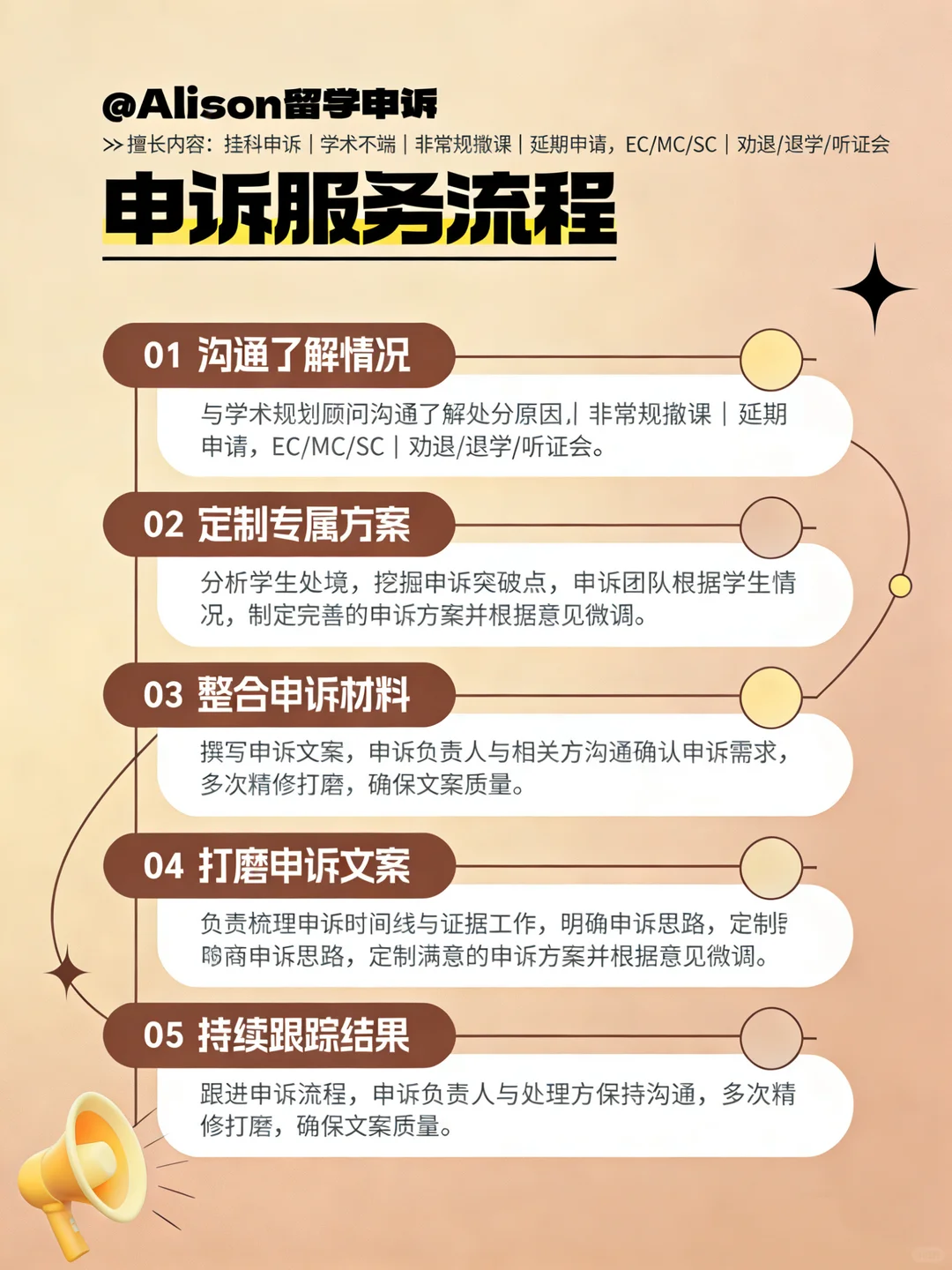 留学申诉|服务过的学生自会为我代言 · 内容配图 3