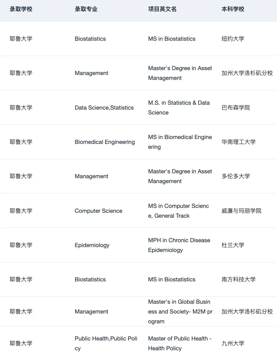 7月收到了第126个耶鲁offer😆 · 内容配图 1