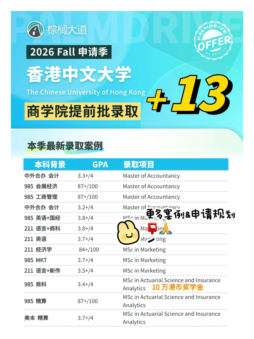 被360+港中文商科offer幸福地砸晕🫢 · 内容配图 2