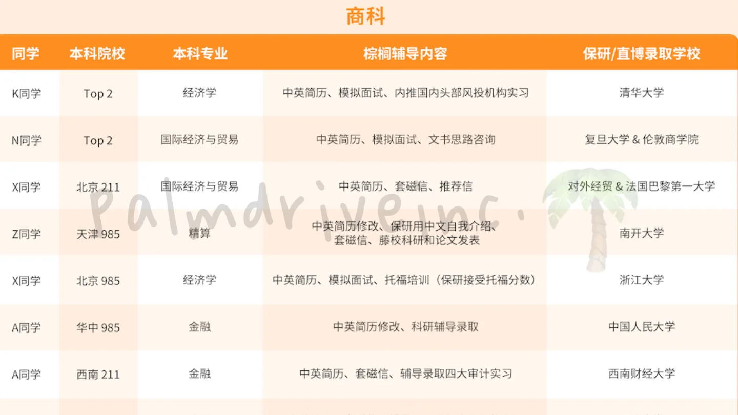 如果你想留学保研两手抓 先看看这篇 · 内容配图 4