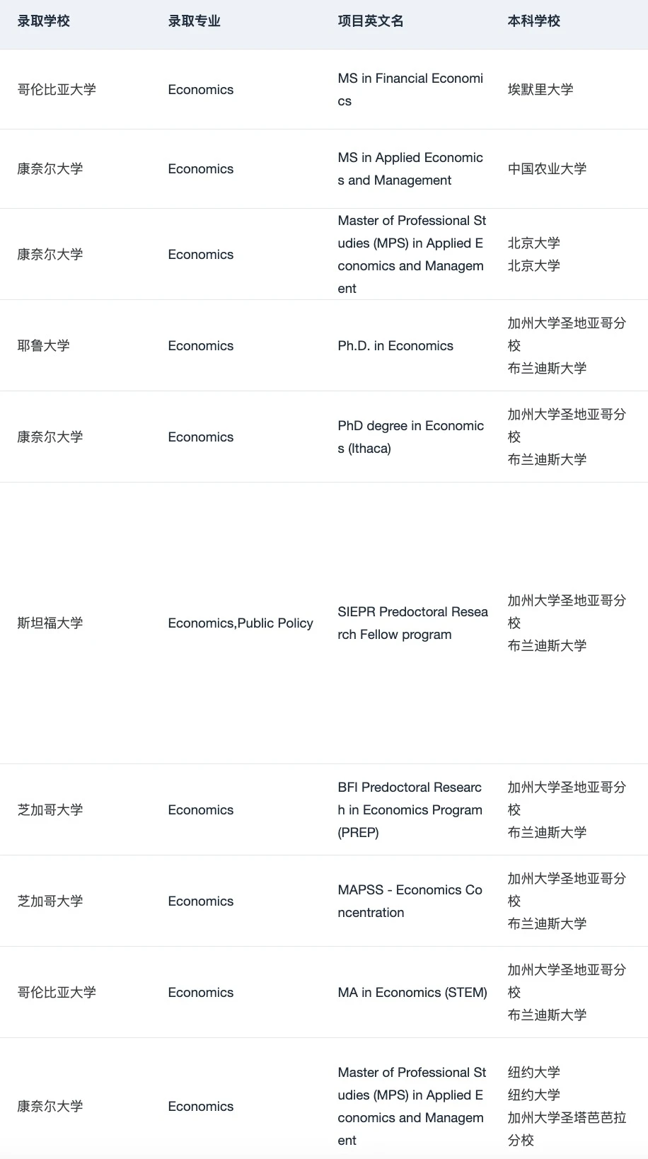 芝大MAE把经济学单拎出来 · 内容配图 3