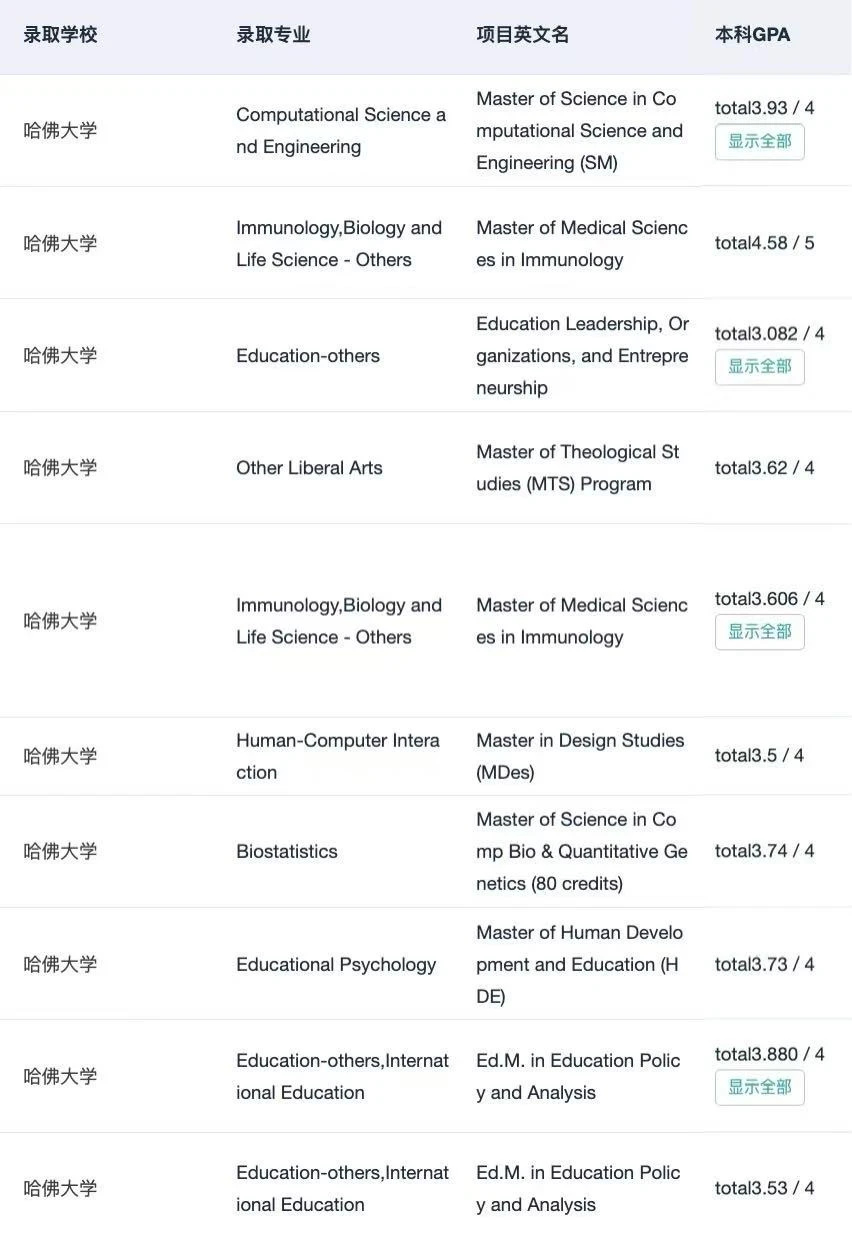 985 GPA3.6+ 根本申不到哈耶普斯麻 · 内容配图 2