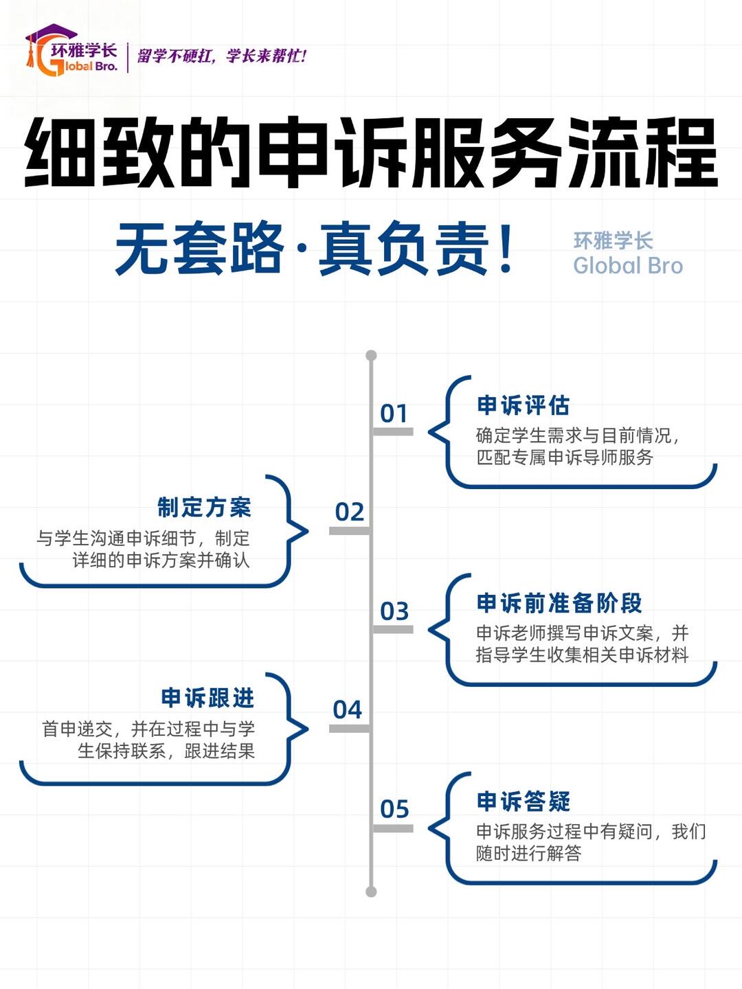 格拉斯哥大学挂科⚠️这次申请uncapped补考❗️ · 内容配图 3