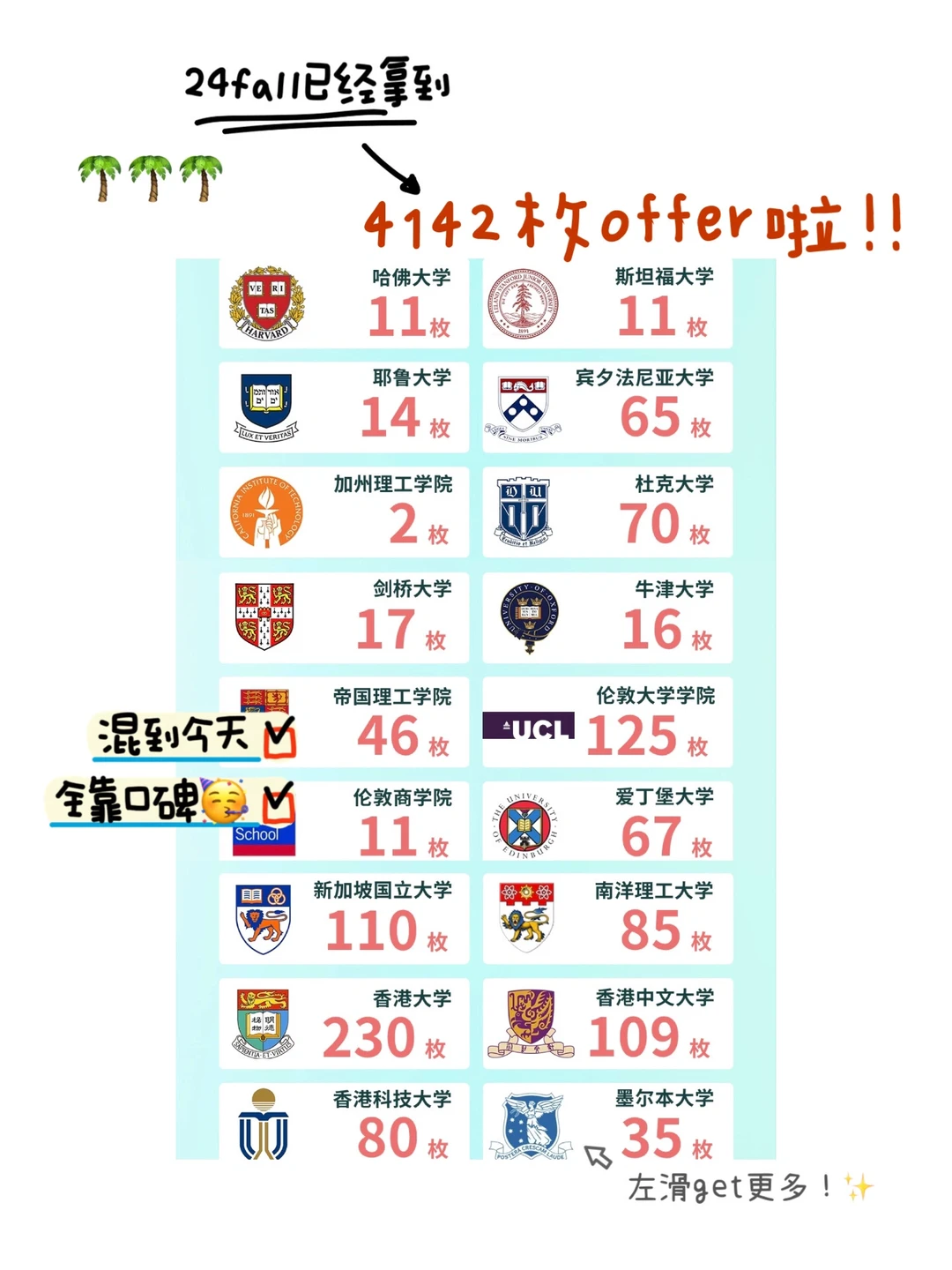 注意看！这个留学机构24fall已拿4100+ offer · 内容配图 2