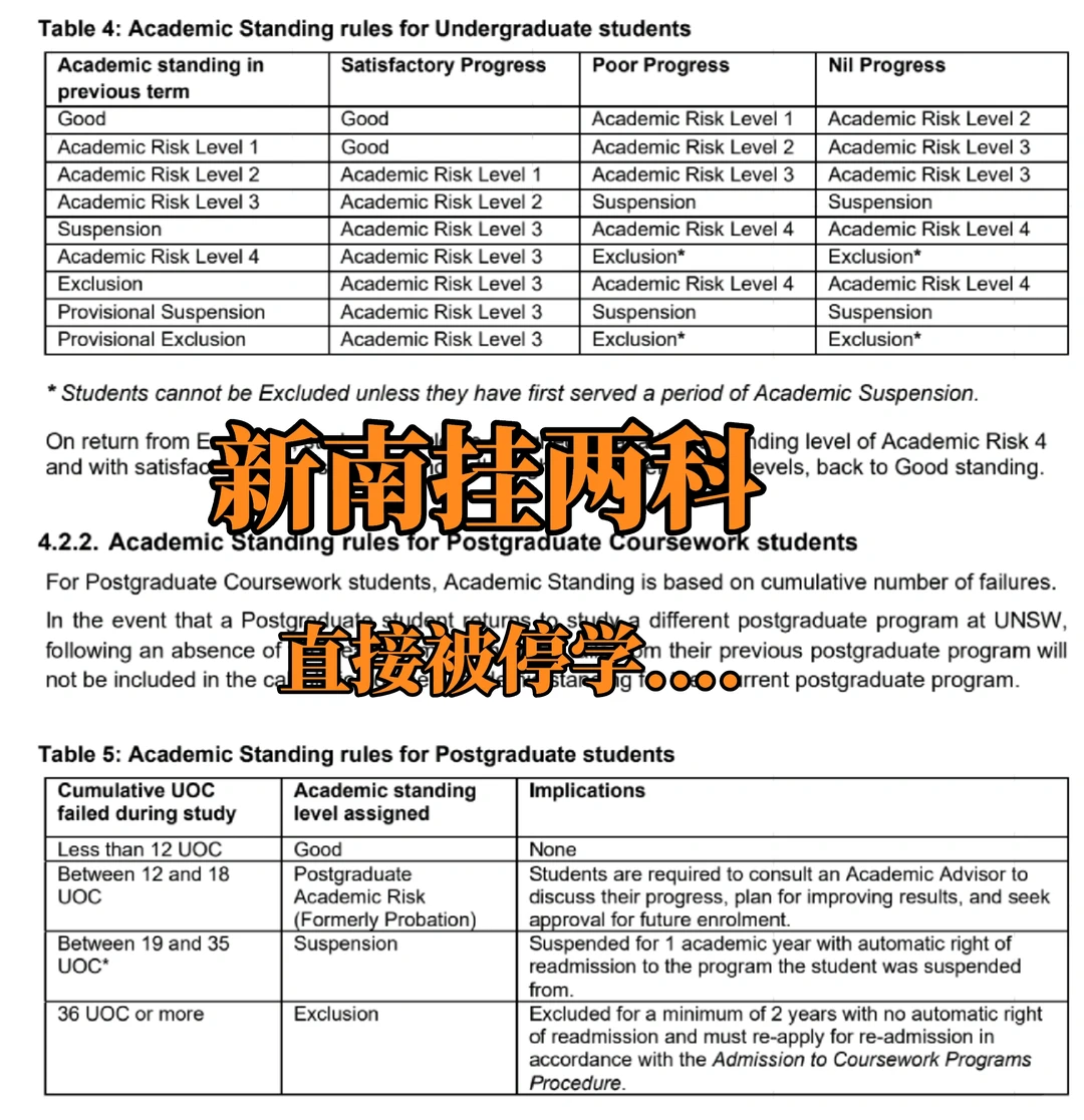 新南Pending Suspension,慌比挂科更误事 · 内容配图 2