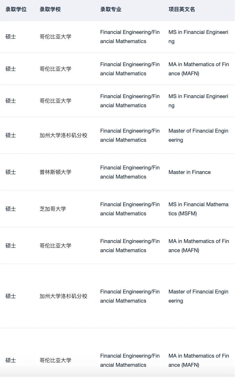 ECE转金工,课程短板会很刺眼 · 内容配图 1