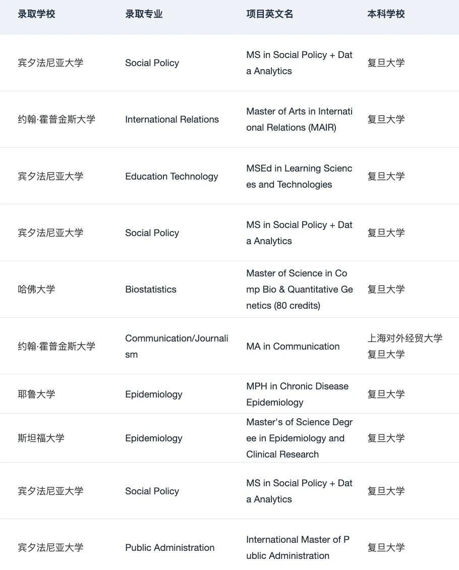 所以清北复交浙申研会找的留学中介是？ · 内容配图 5