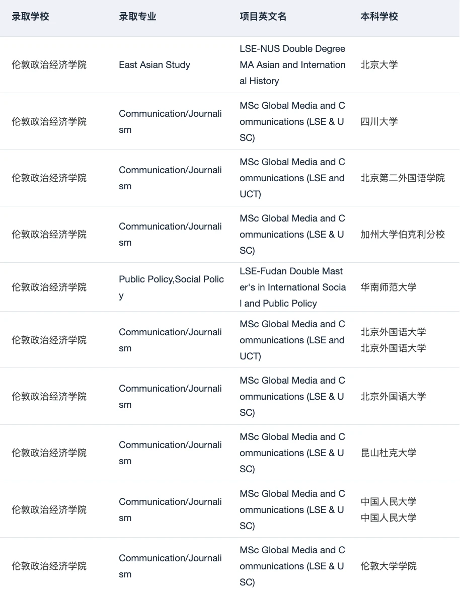 LSE双学位,项目名好听但很挑人 · 内容配图 4