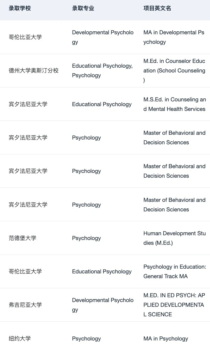心理学硕士，clinical先把人筛掉 · 内容配图 3