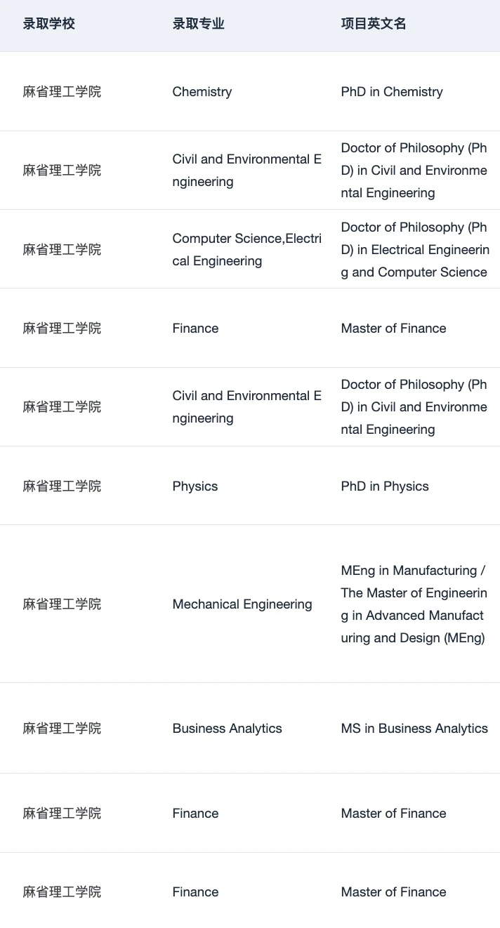 耶鲁AM不收泛泛商科履历 · 内容配图 5