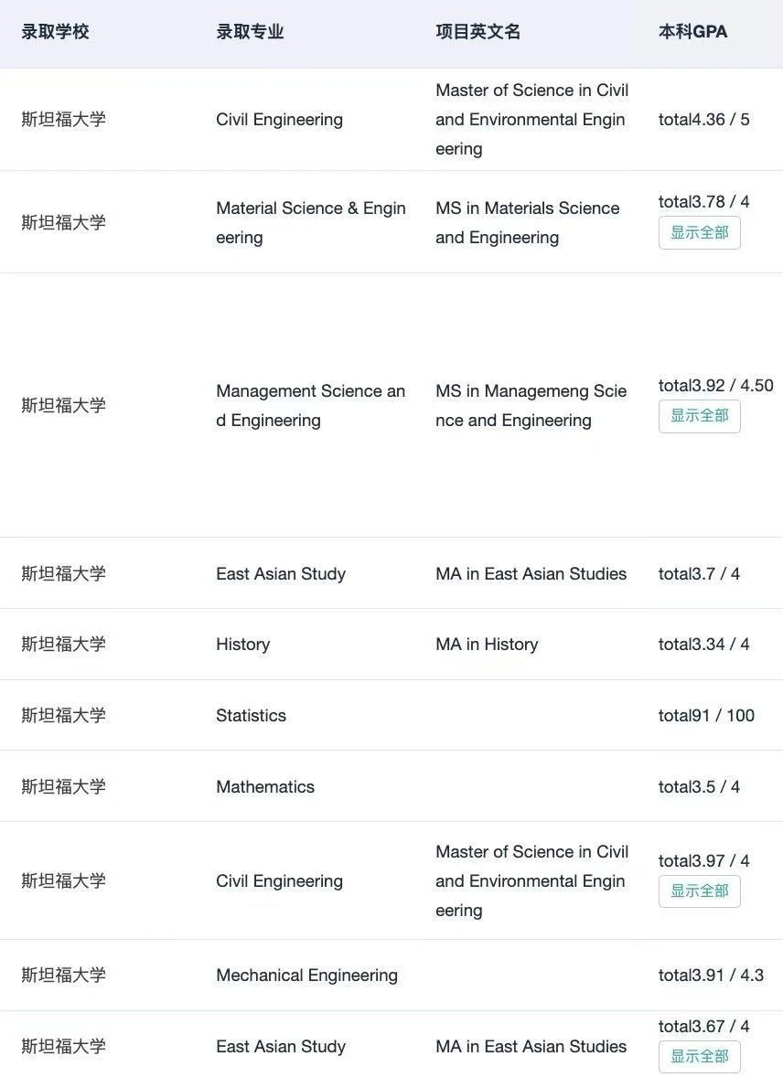 985 GPA3.6被判没戏太粗暴 · 内容配图 3