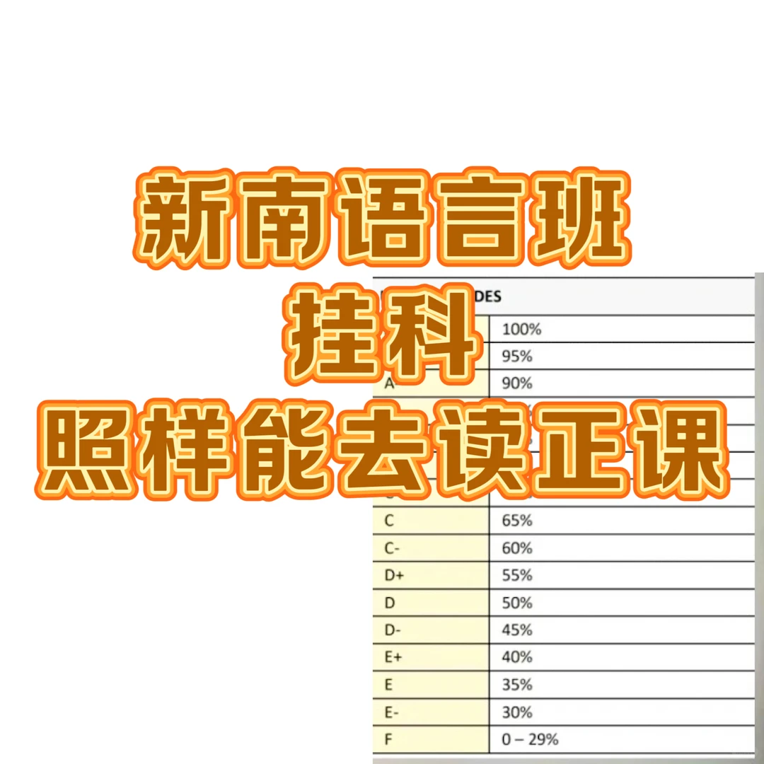新南语言班出分，没过的可以argue入学！！ · 封面