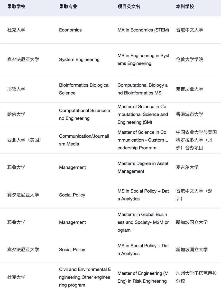 27fall现在可以开始规划申请了 · 内容配图 5
