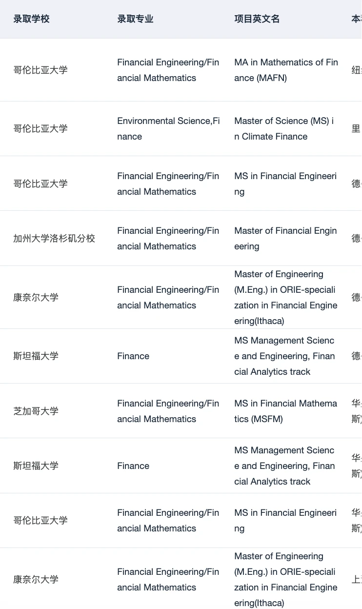 金工金数的差距在就业端 · 内容配图 1