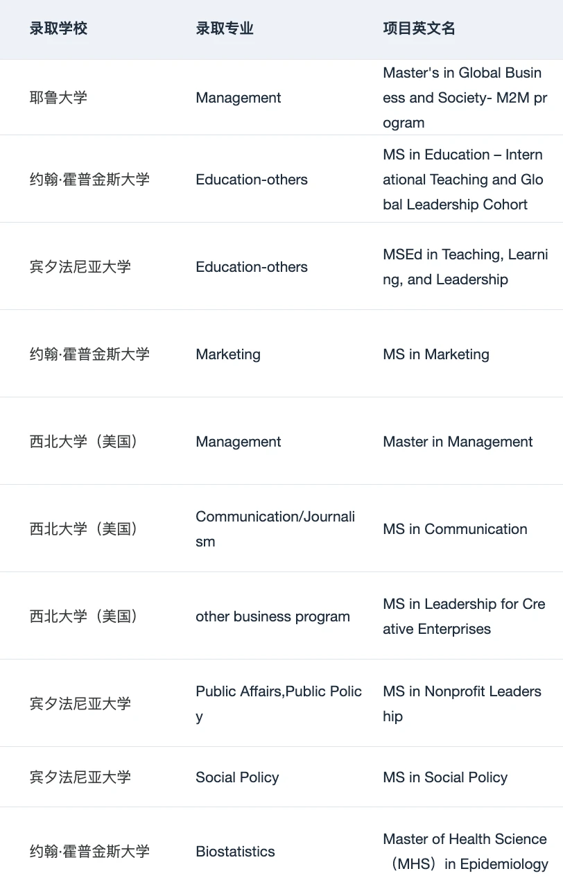以防还有人不知道考完研如何高效准备留学👇 · 内容配图 3