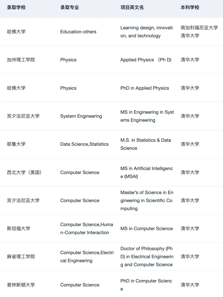 我称之为北京宝藏留学机构不为过吧 · 内容配图 5