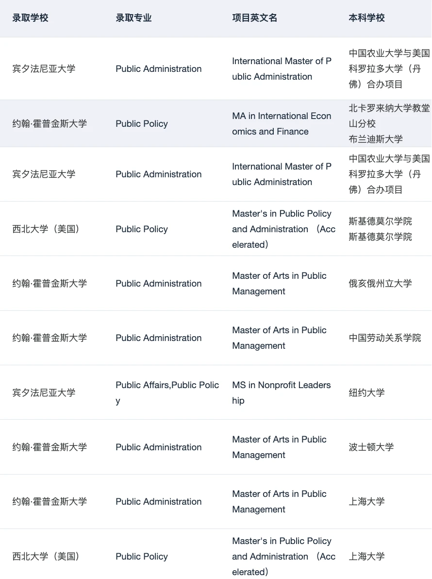 MPP全奖!!!谢谢你耶鲁😭 · 内容配图 2