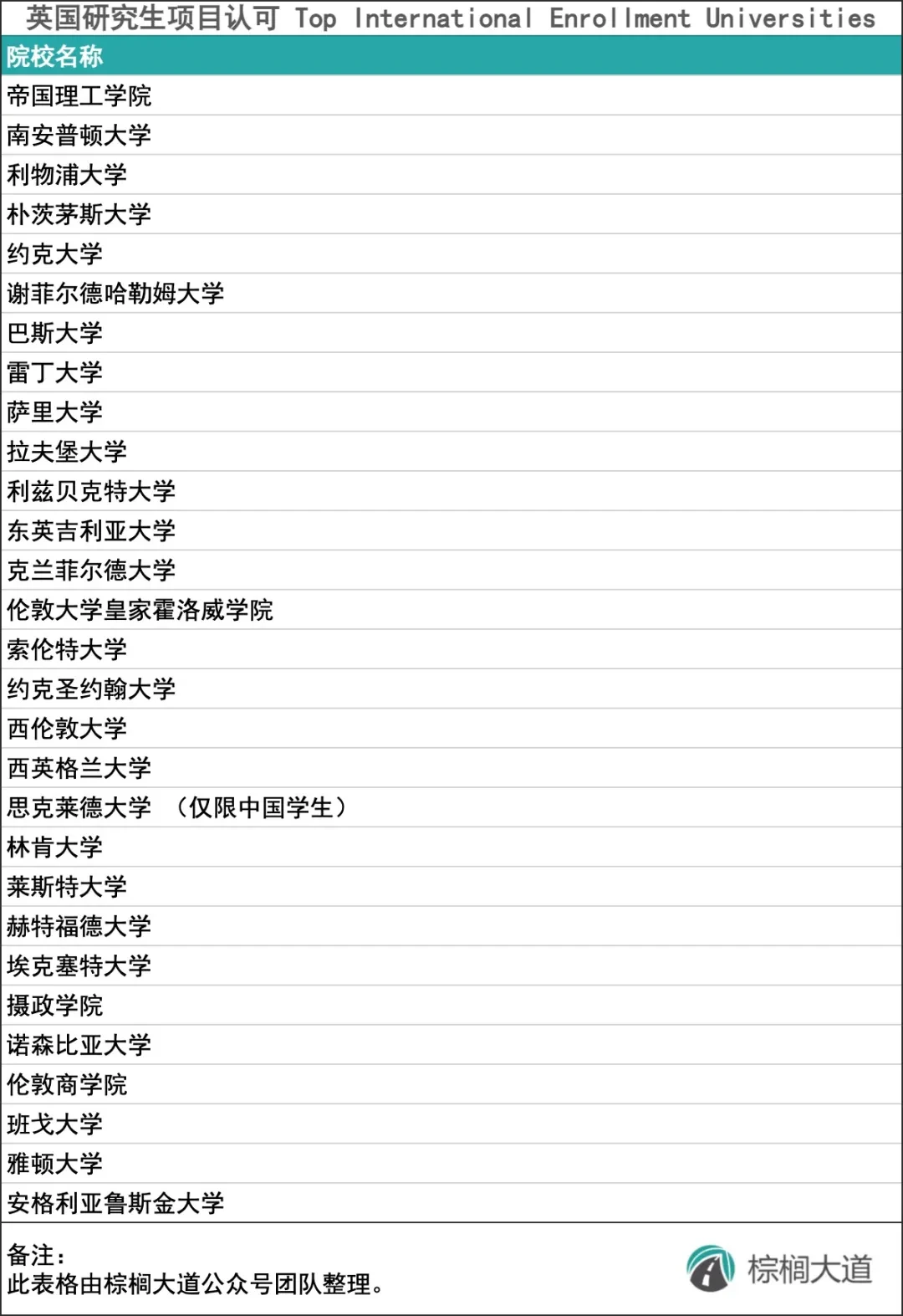 语言出分慢,可能拖住递交节奏 · 内容配图 3