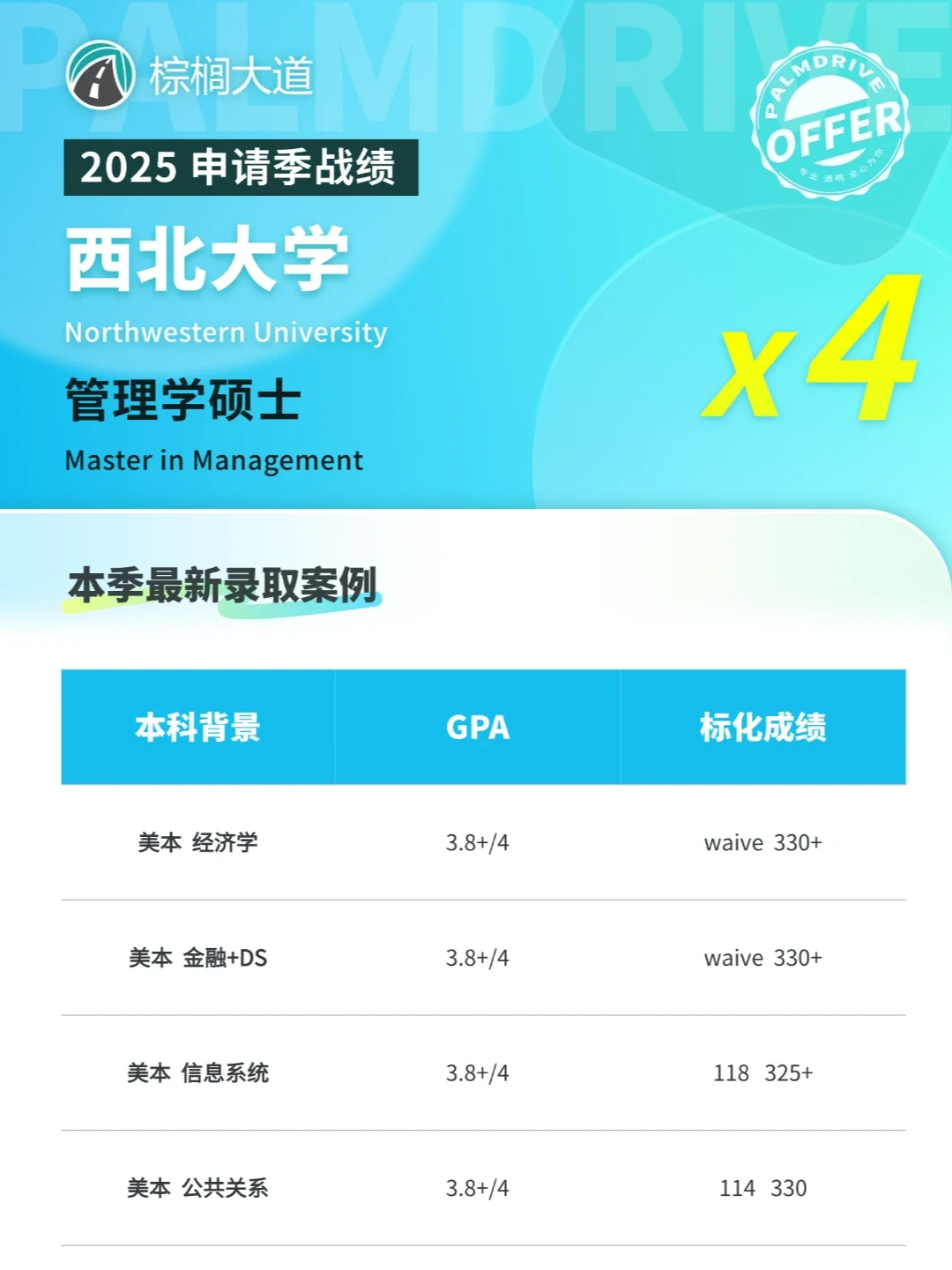 25fall 攒到4个西北MiM offer 🫡 · 内容配图 1