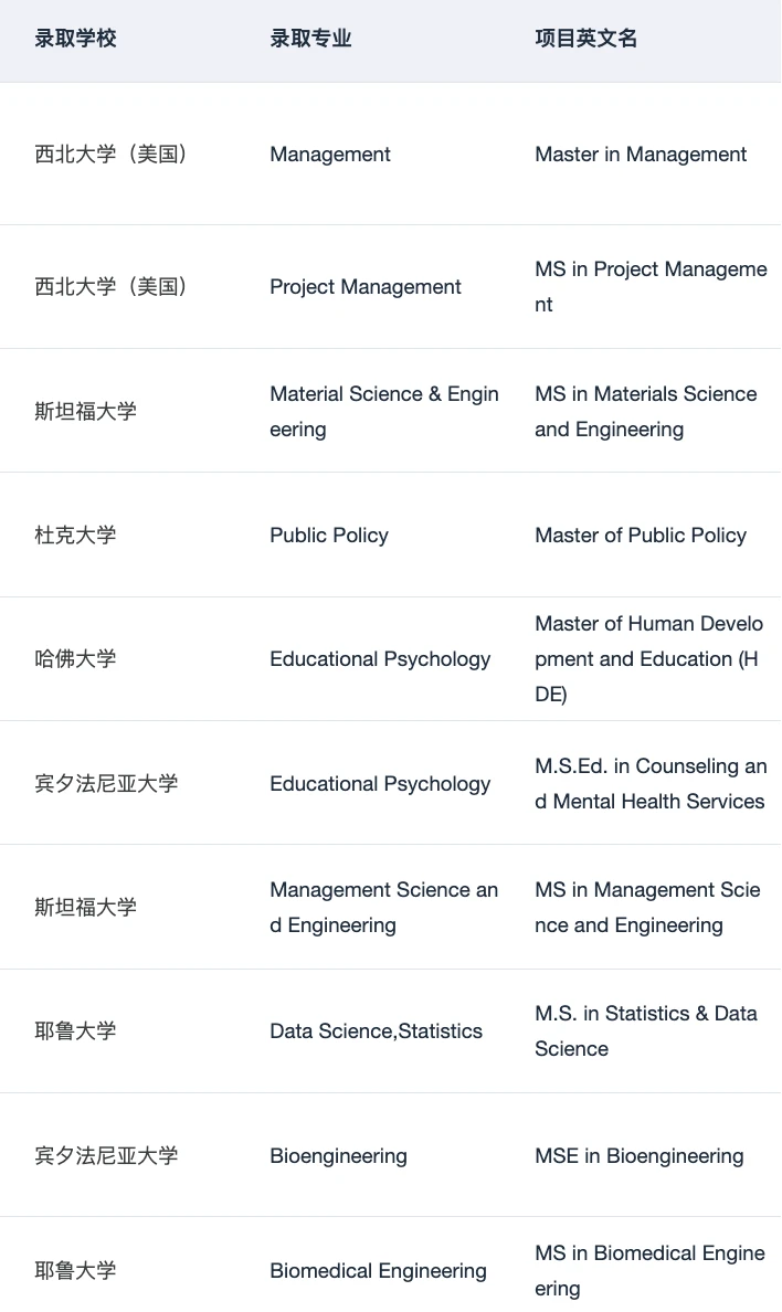 真实的美研选校建议总是没人看🙃 · 内容配图 2