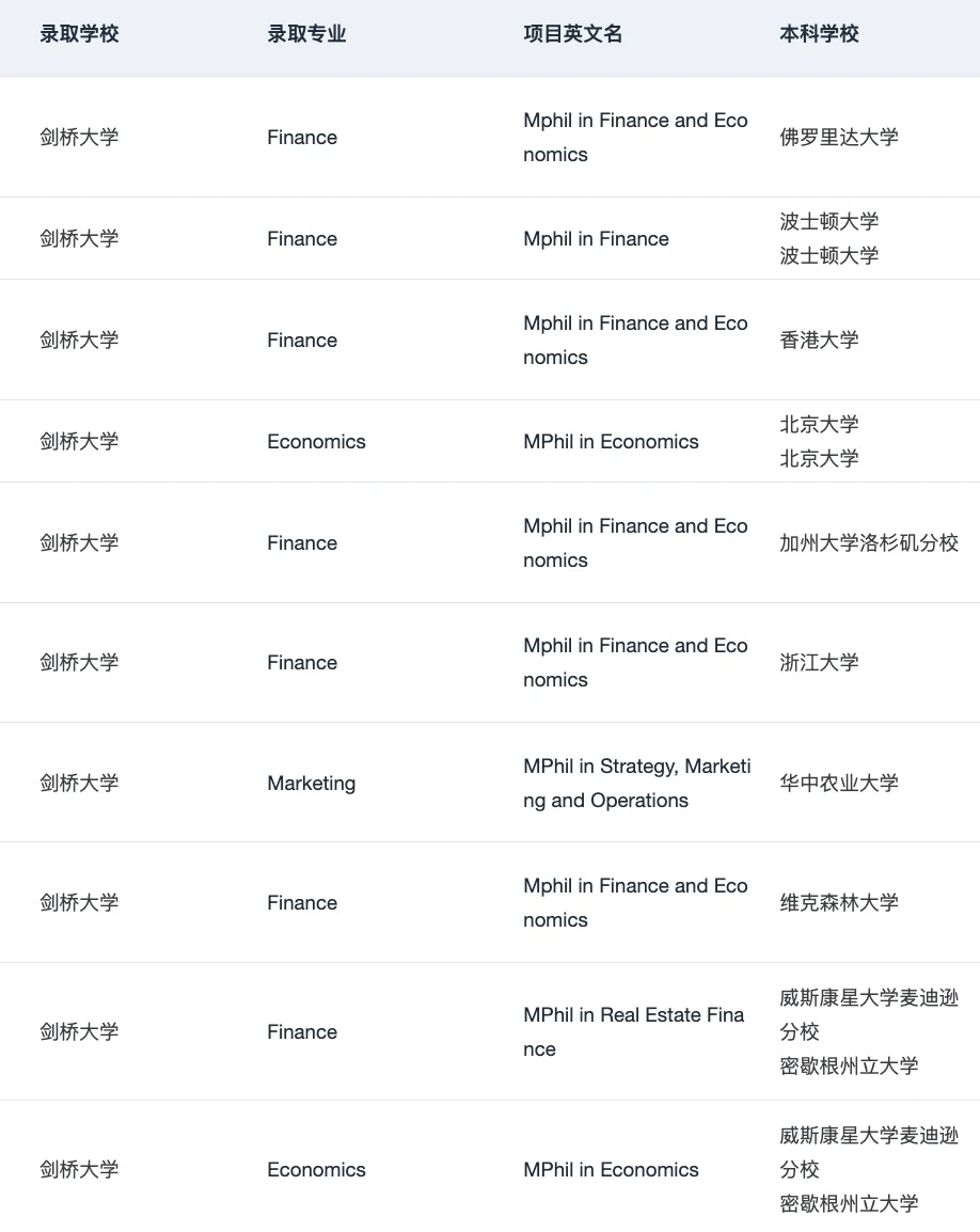 说说跨专业可以申的牛剑商科（总结版 · 内容配图 3