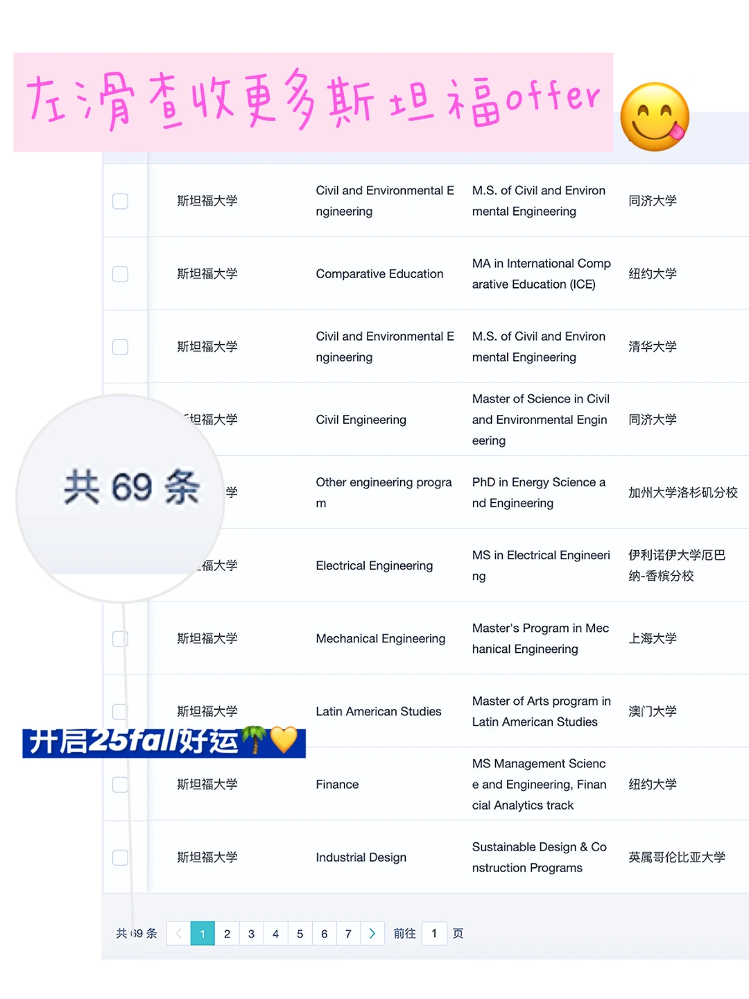请把我们推给所有申斯坦福的26/27fall !!! · 内容配图 1