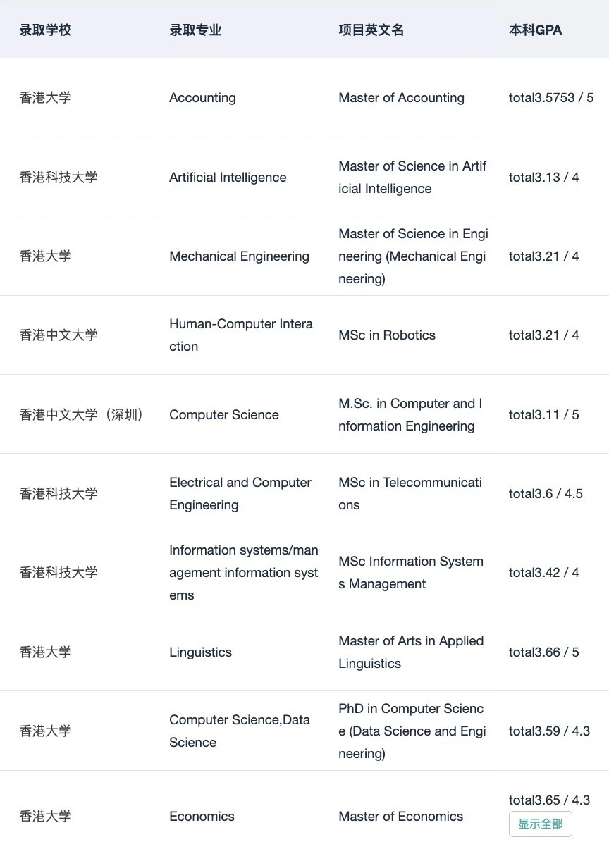 港三从不只看985标签 · 内容配图 5