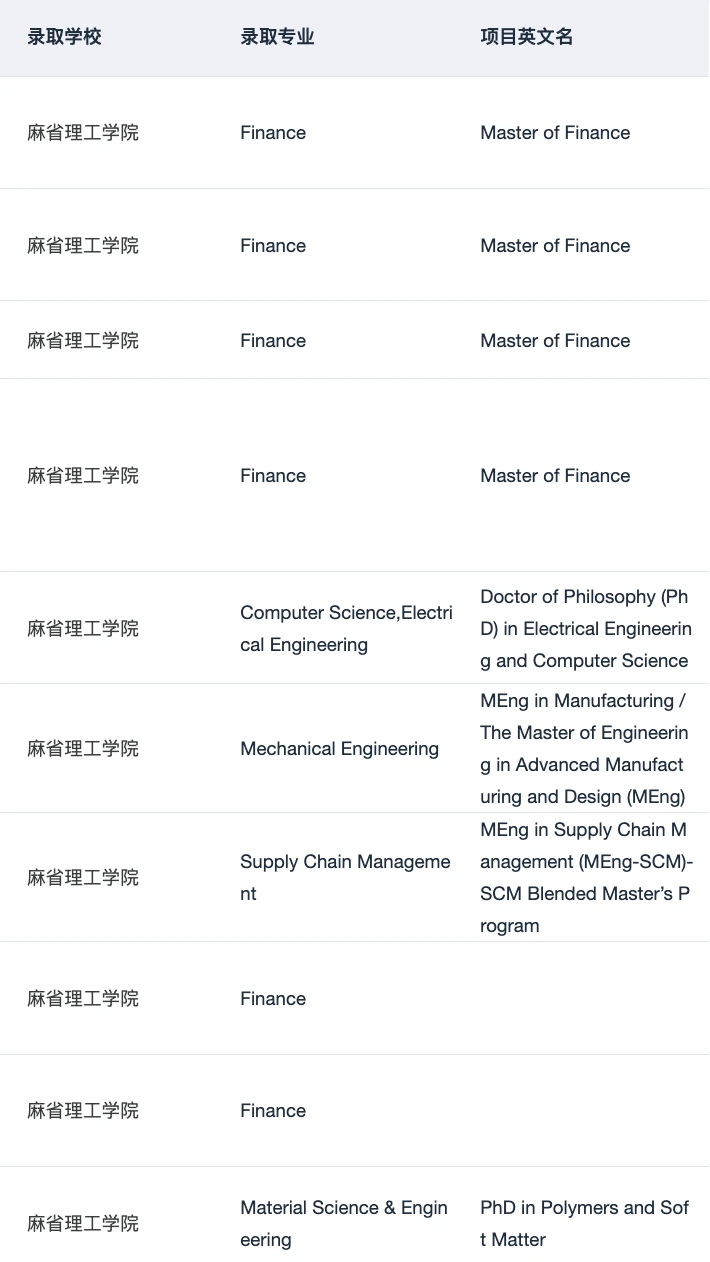 听说在申MIT这个赛道没有人可以赢过我们 · 内容配图 3