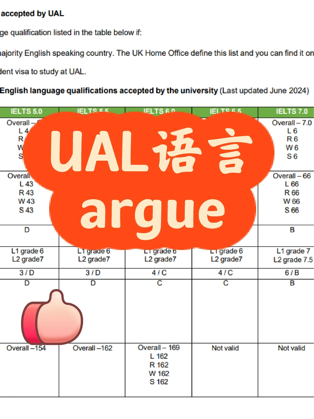 ual语言argue letter已读不回攻略!! · 封面