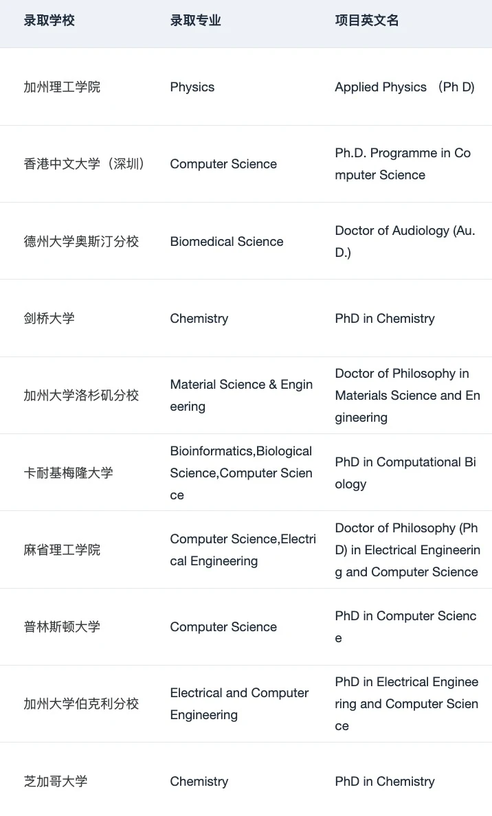 请推送给想要申PhD的所有人!!! · 内容配图 5