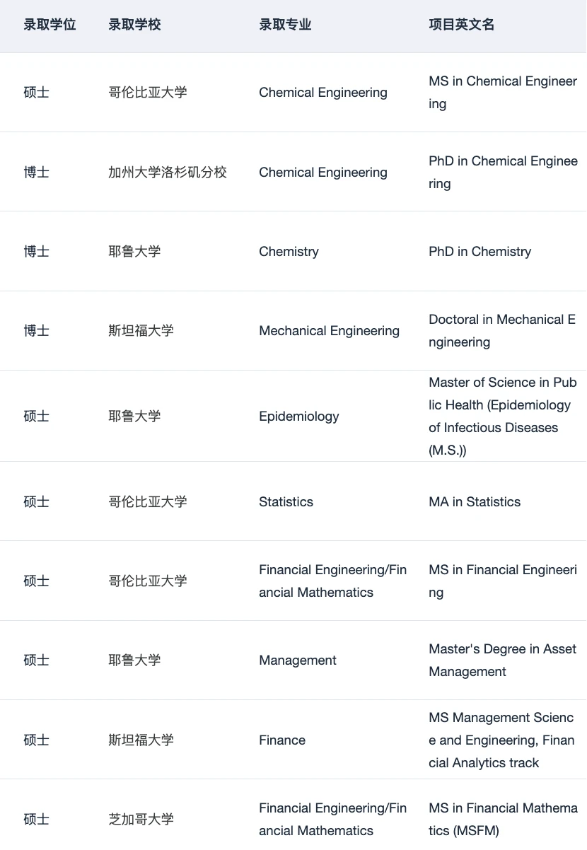 有想gap一年再留学的吗 请看申请经验 · 内容配图 3