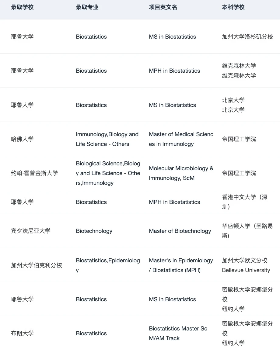 生物AI申请,空谈交叉最廉价 · 内容配图 3