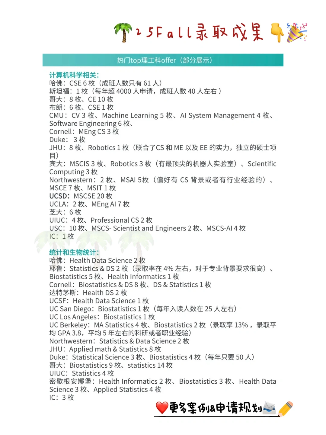 26/27Fall想冲Top名校 强推这家留学机构： · 内容配图 3