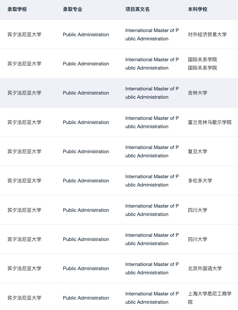 呼叫想申宾大IMPA的所有27/28Fall: · 内容配图 3