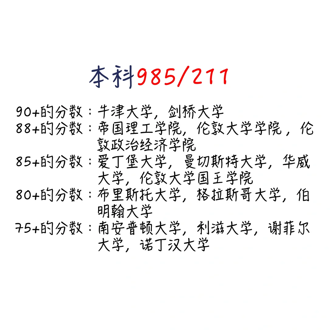 来看看英国🇬🇧GPA算法 · 内容配图 2