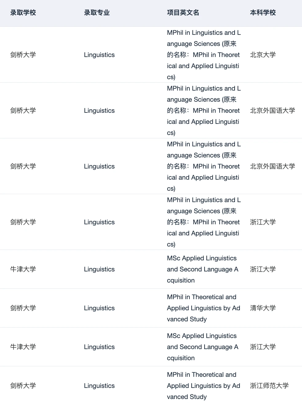 有人想申英美的语言学硕士吗 · 内容配图 3