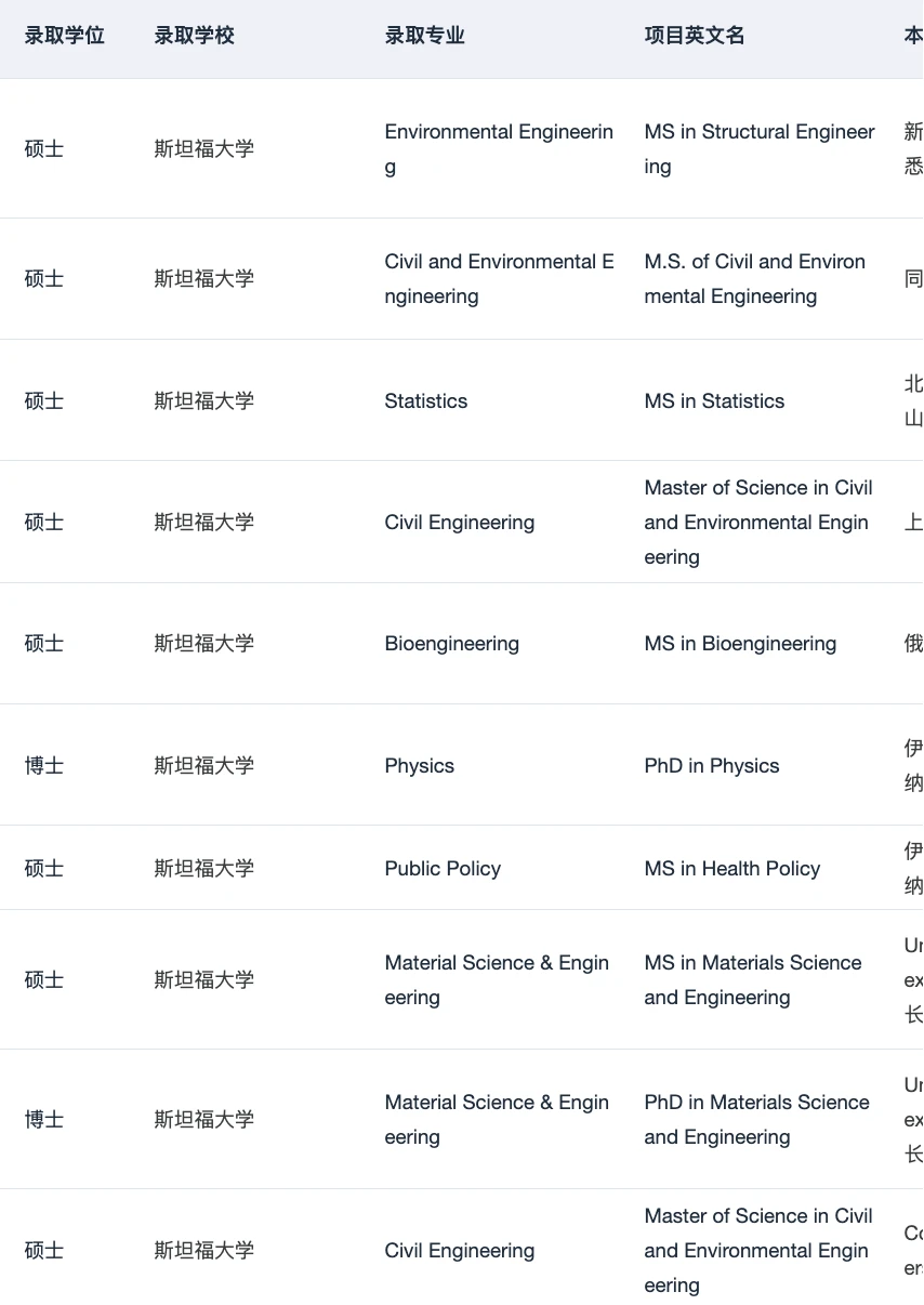 一直拿哈佛MPP offer 真的会上瘾 · 内容配图 5