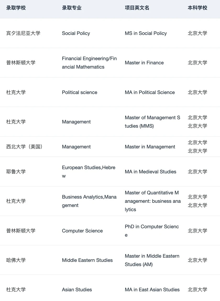 我称之为北京宝藏留学机构不为过吧 · 内容配图 4