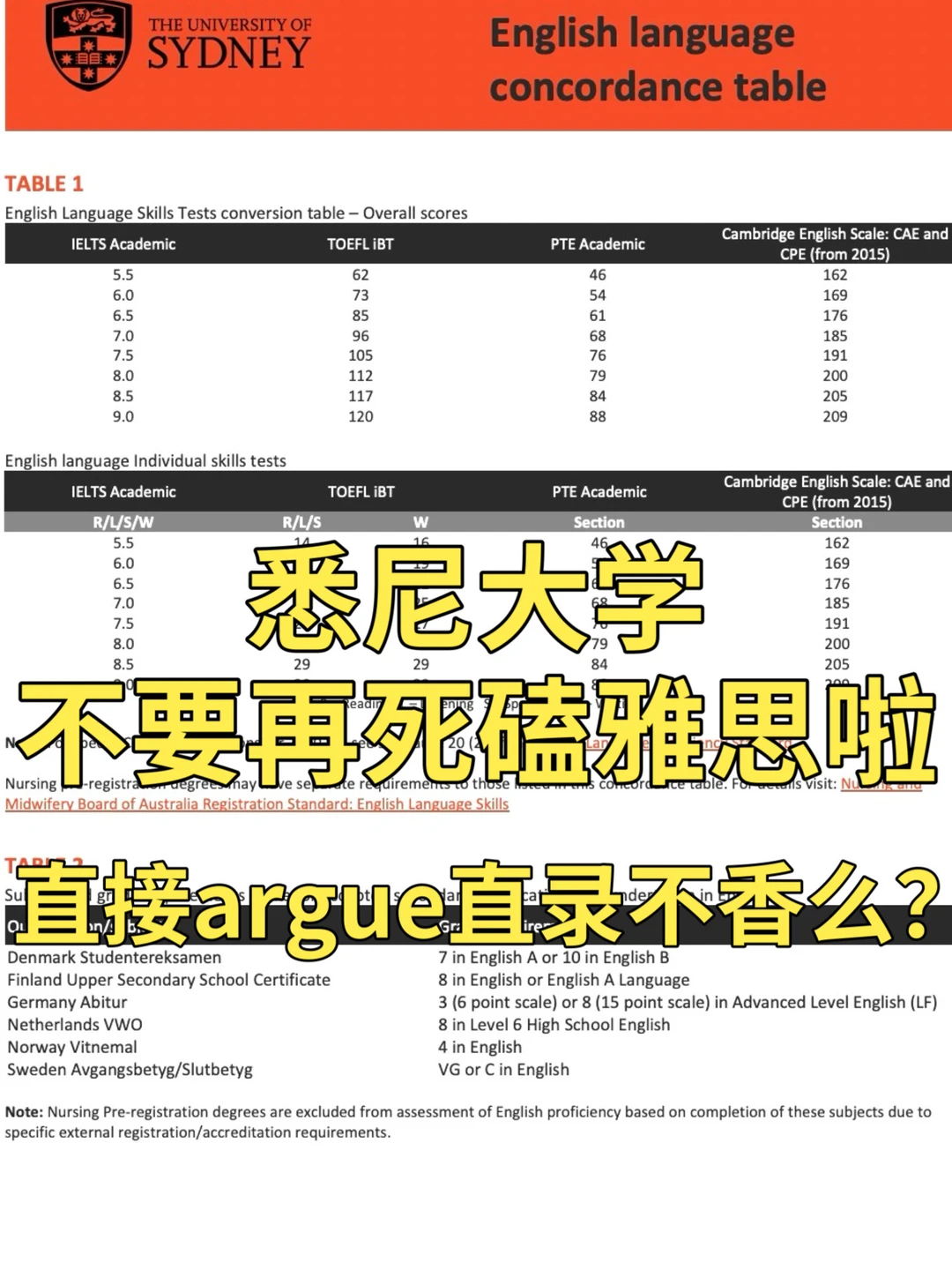 悉尼大学25s1语言argue 又又又成功啦! · 内容配图 1