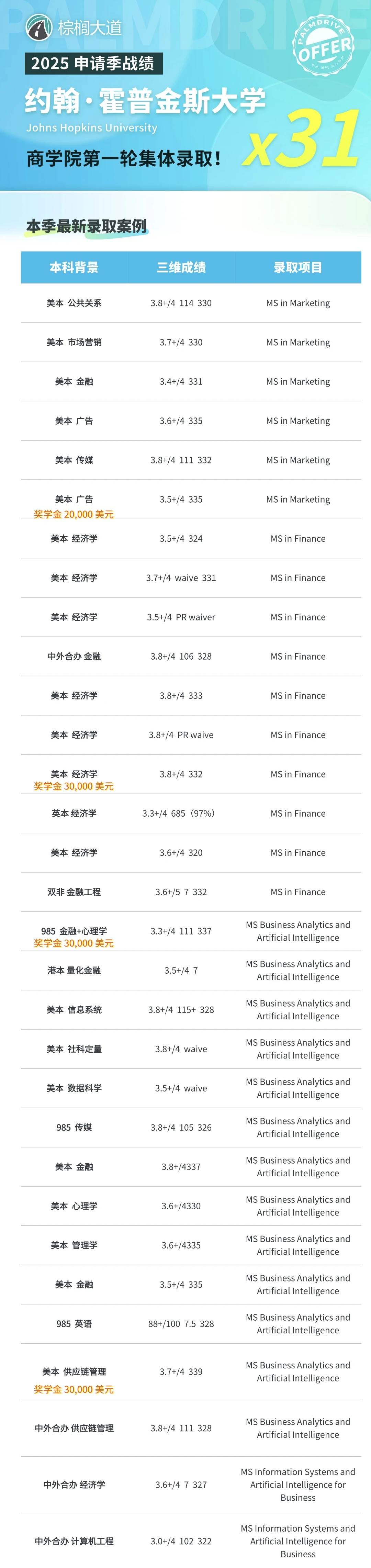 JHU商学院不只看绩点 · 内容配图 2