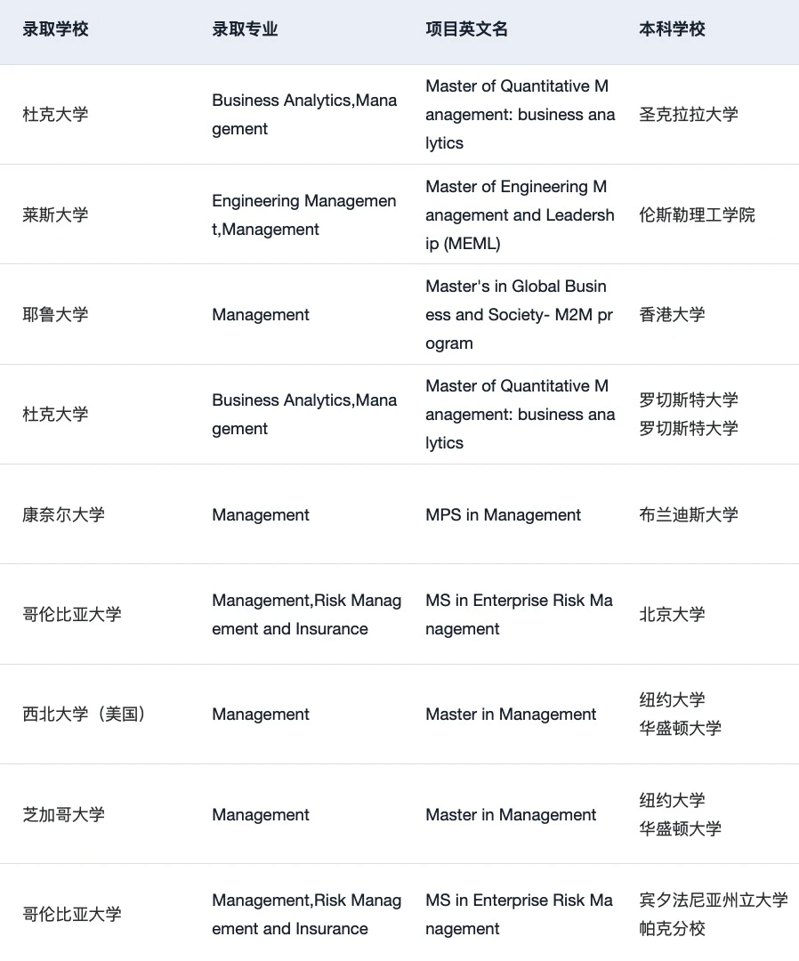 26fall申管理学为什么没有早点发现… · 内容配图 4