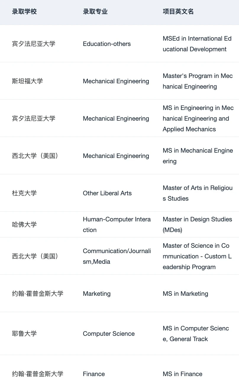 以防还有人不知道考完研如何高效准备留学👇 · 内容配图 5
