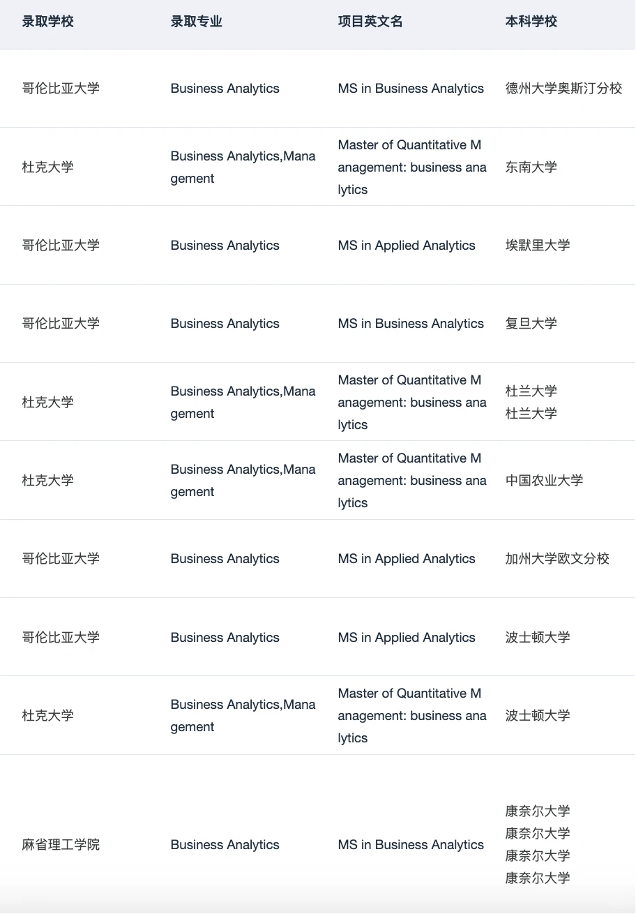 哥大商科录取,短板藏不住 · 内容配图 3