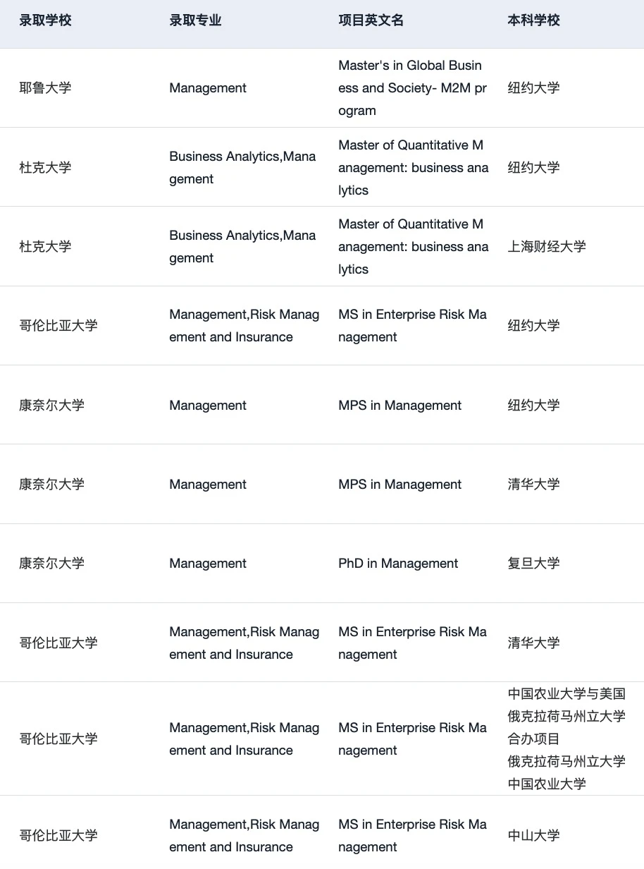 26fall申管理学为什么没有早点发现… · 内容配图 2